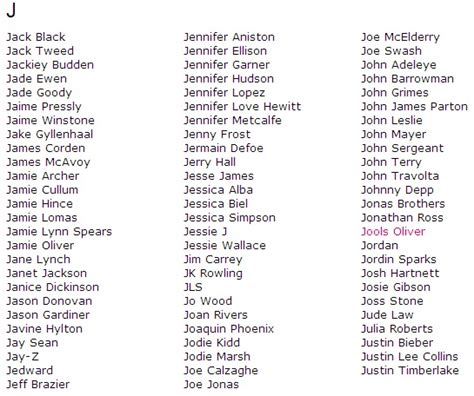 5 letter names|celebrities with 5 letter names.